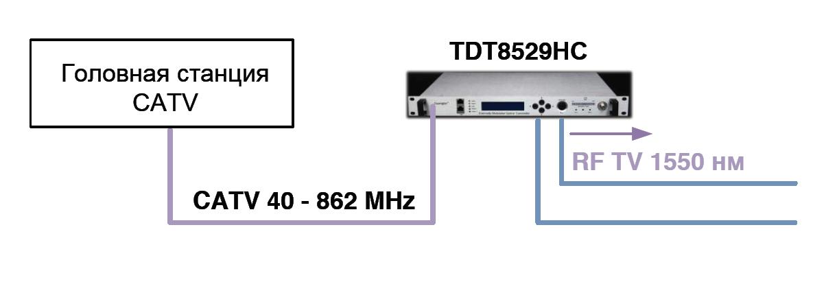 Схема применения TDT8529HC