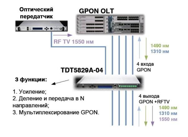 Схема применения TDT5829A-04